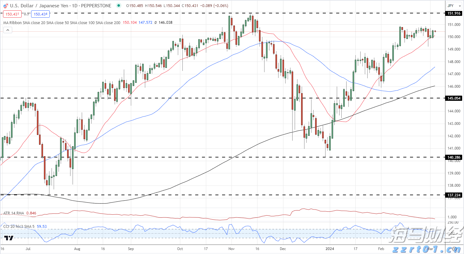 Robotaxi竞争加剧!特斯拉(TSLA.US)加快布局 优步(UBER.US)-Lucid(LCID.US)-Nuro联合发力