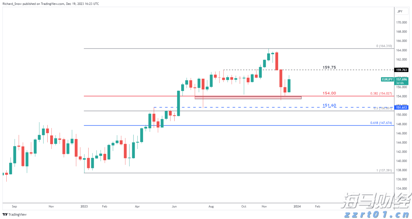 港股概念追踪 | 房地产贷款增速回升 行业总体朝止跌回稳方向迈进 左侧潜伏时机已到(附概念股)