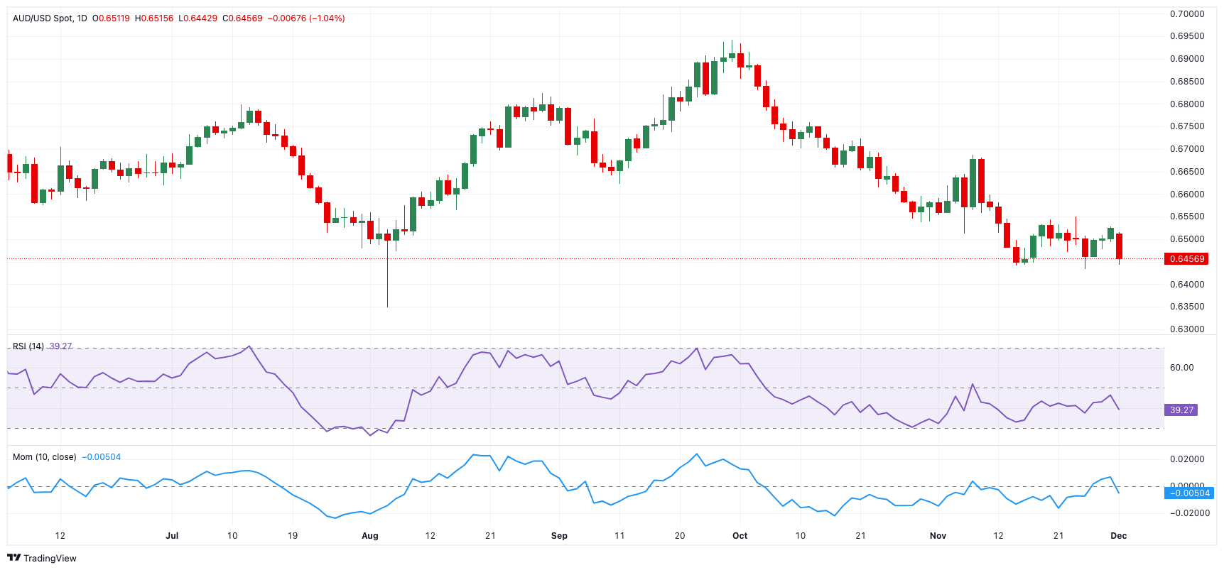 关税影响显著 大众汽车(VWAGY.US)第二季度利润锐减并下调全年业绩预测