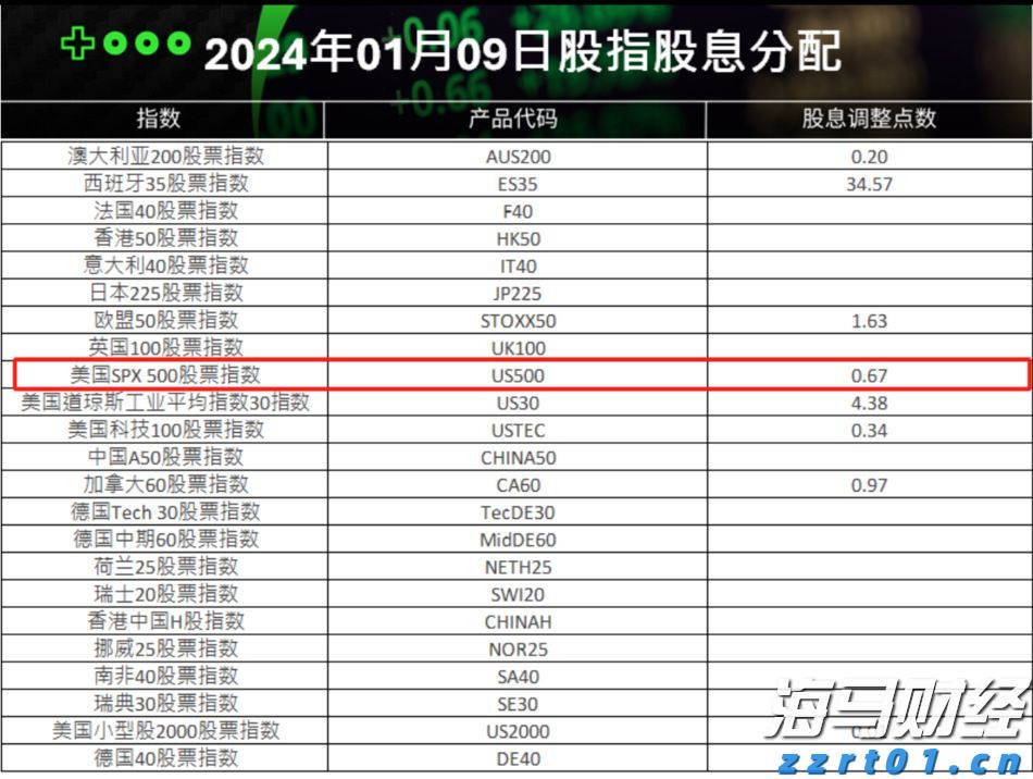 警惕“自满情绪”!高盛:美股的乐观情绪可能存在重大风险