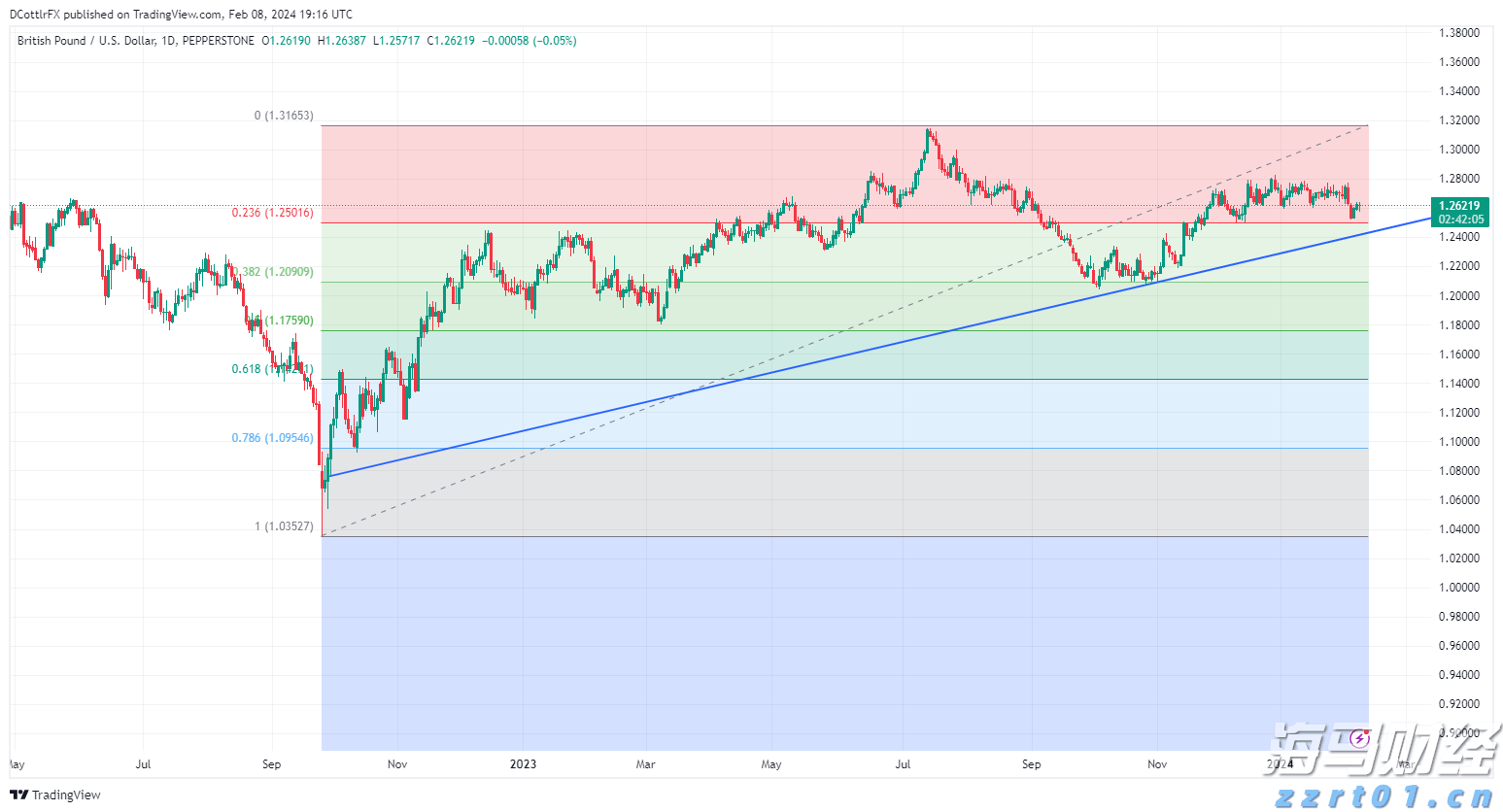 市领导到市公安局调研