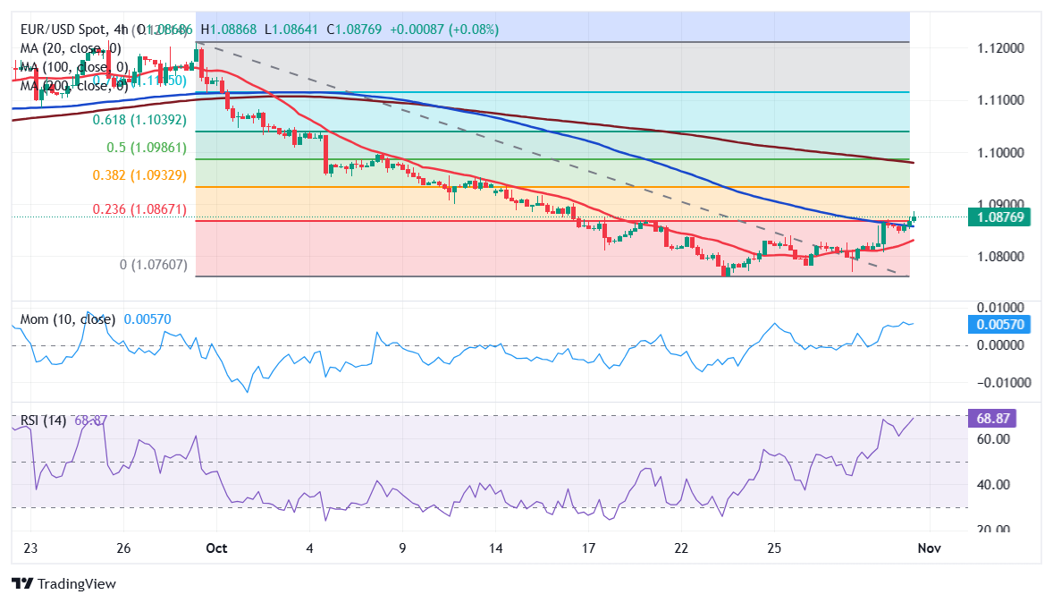 MUFG:预期欧洲央行本周暂停降息 今年将仅剩25基点宽松可能