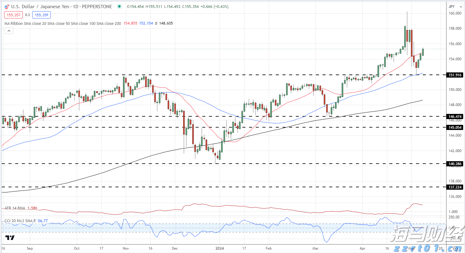 AI应用领域的“牛市”持续加码!Applovin(APP.US)在“AI+数字广告”赛道中表现超预期,净利润激增164%