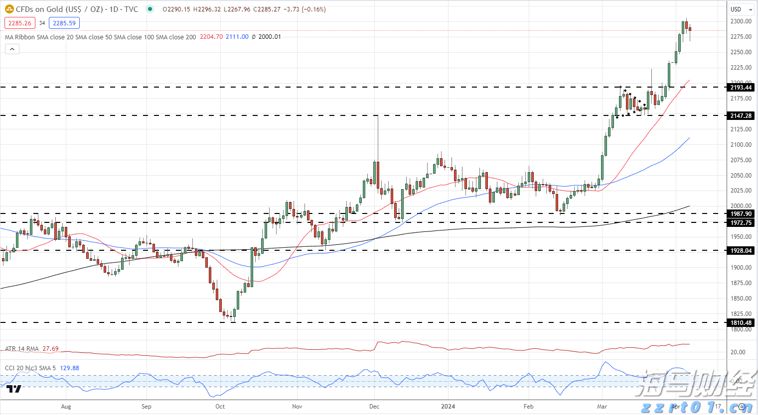 A股开盘动态 | 三大股指齐齐低开:上证指数下跌0.04%,三胎等概念表现不佳