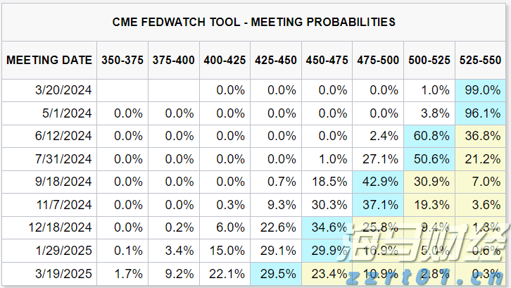 美股动态 | Q2业绩超预期指引,Meta(META.US)股价涨幅超过12%,市值接近2万亿美元