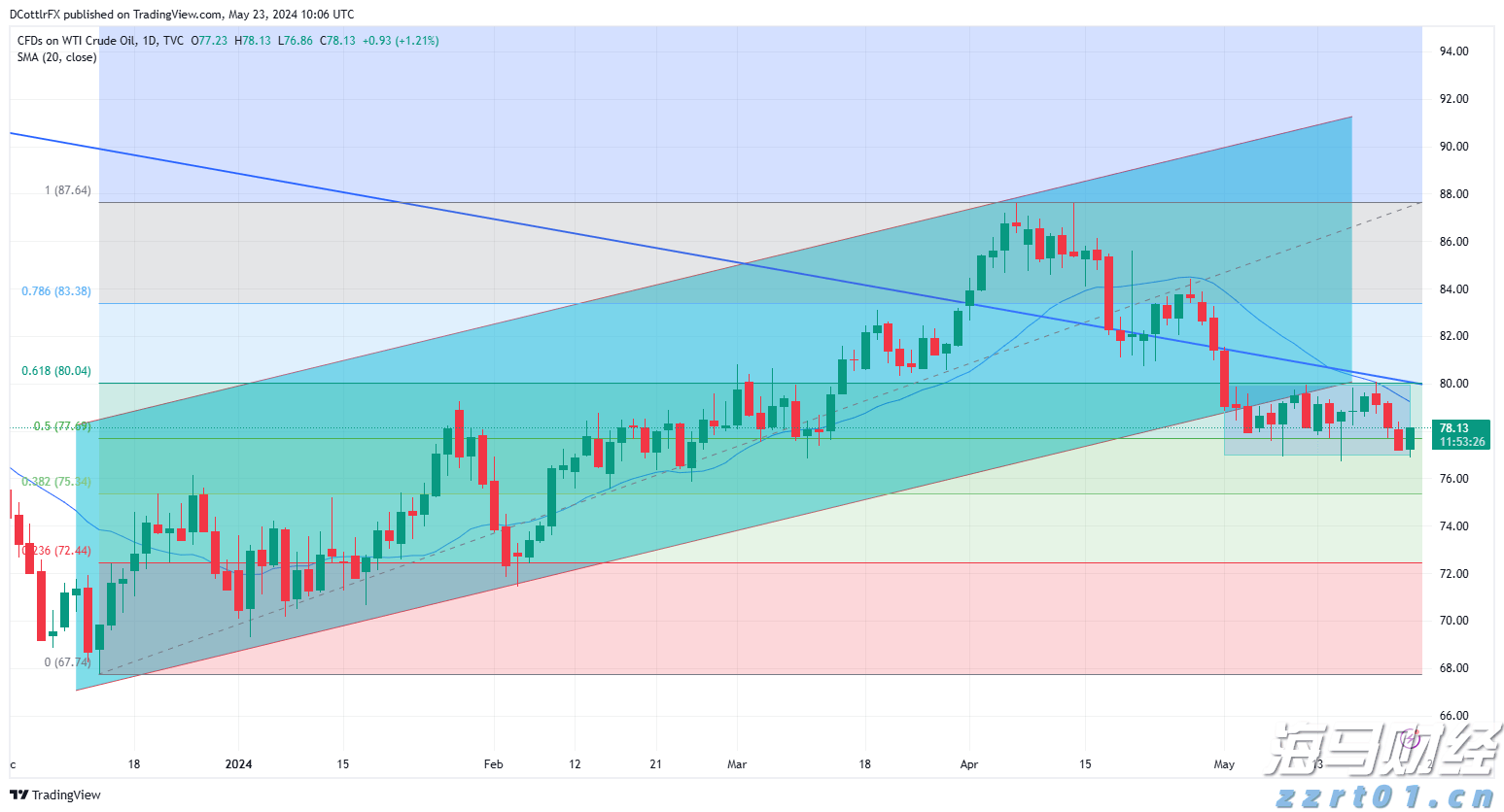 集邦咨询：预计Blackwell将在2025年占据英伟达(NVDA.US)高阶GPU出货的80%以上