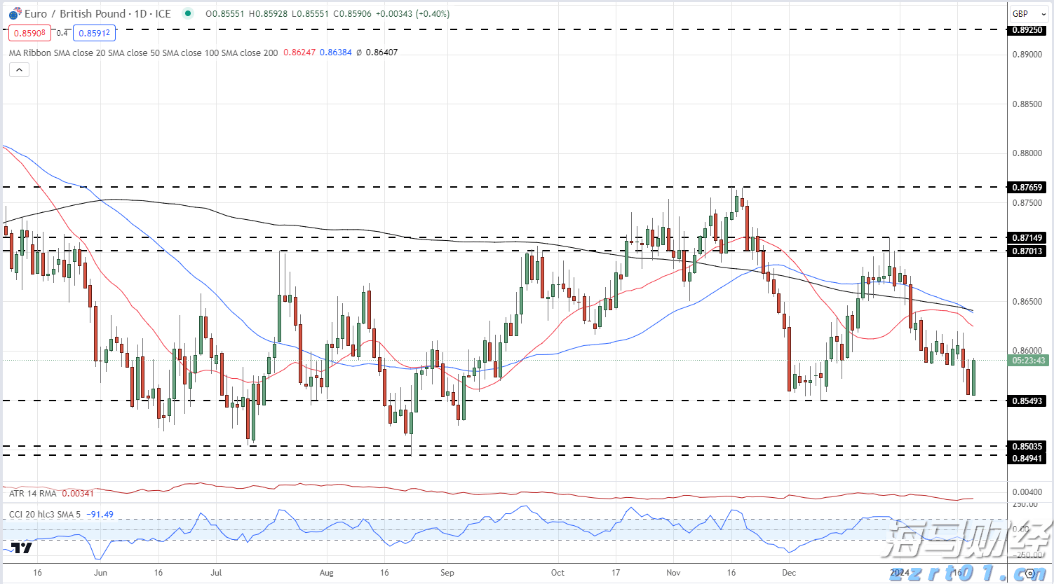 美国7月消费者信心小幅回升 未来预期仍显疲软