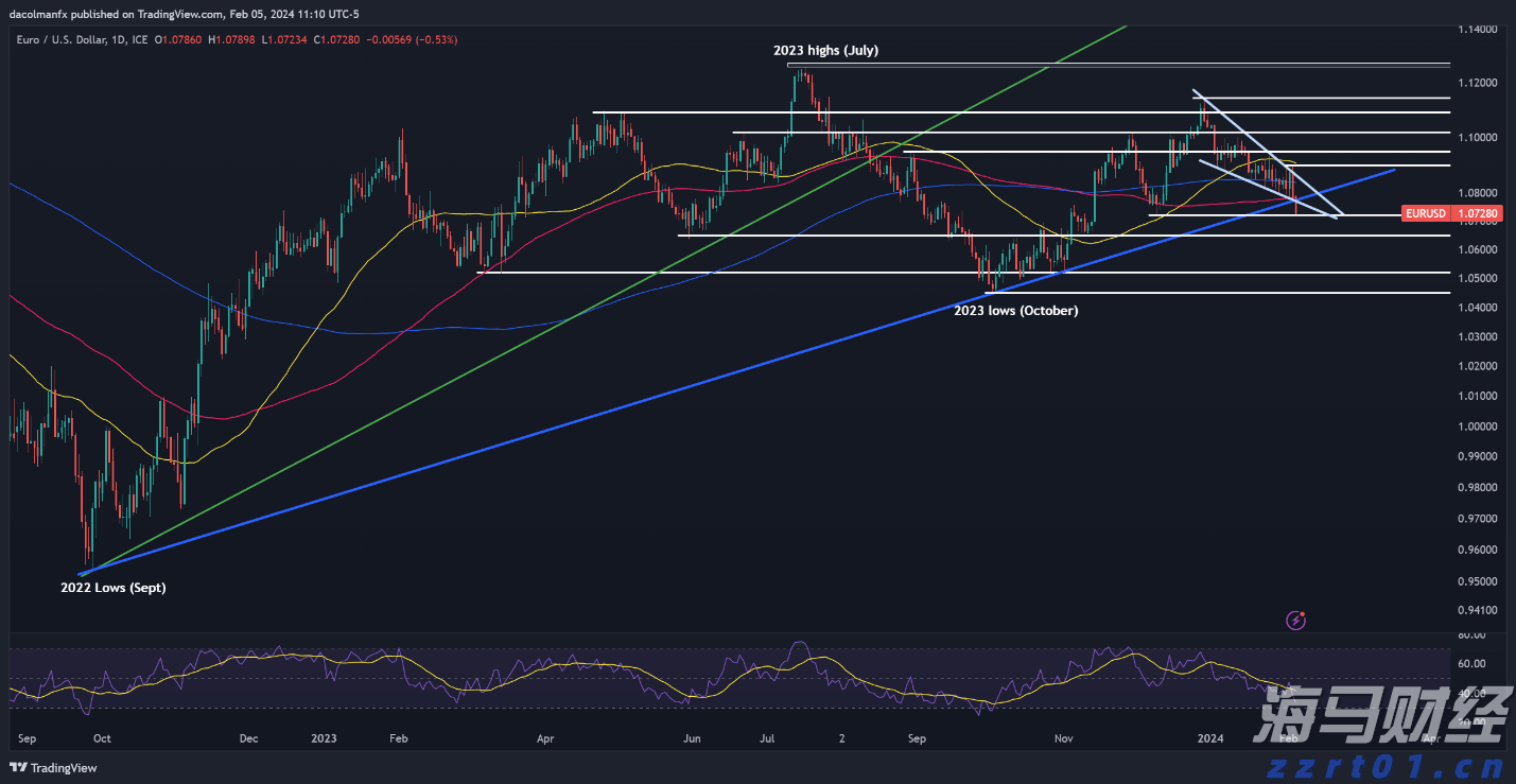 践行分类新时尚  共创绿色校园风