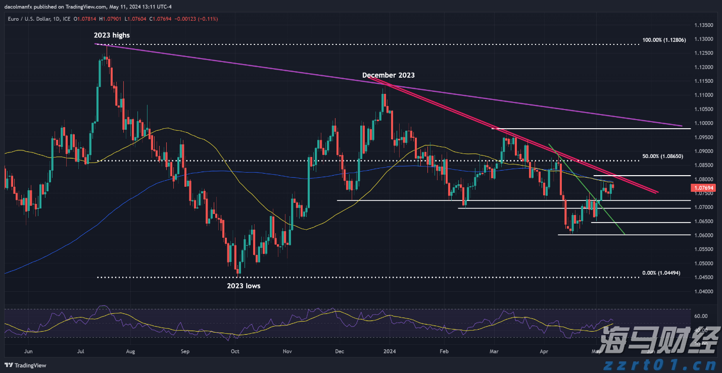 2025美股市场“黑马”现身!从退市危机到热门话题
