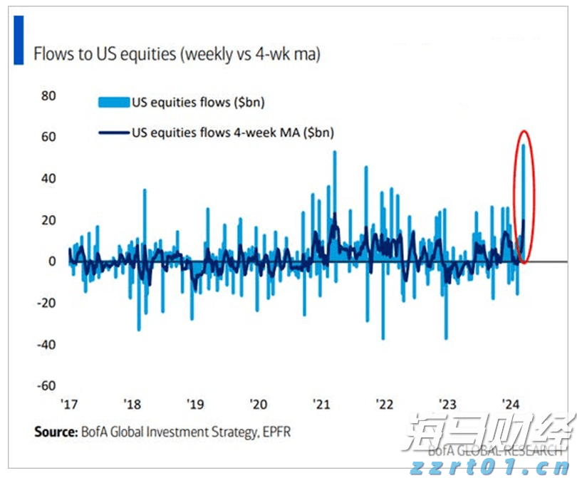 隔夜美股 | 三大指数表现不一 现货黄金一度突破3400美元