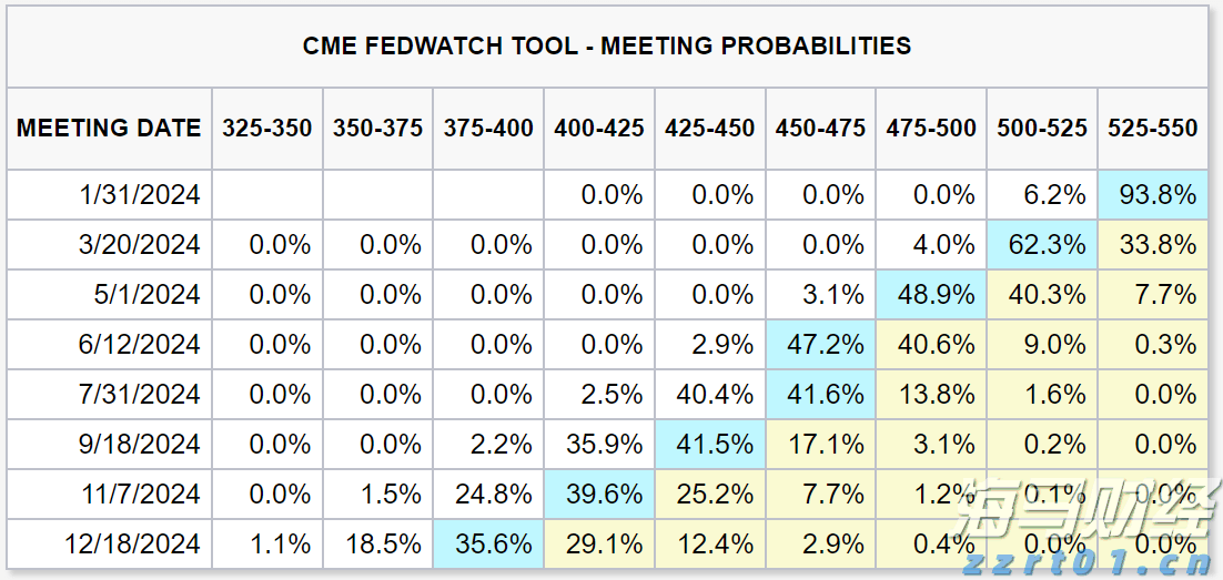 财报前瞻 | 数据龙头Palantir(PLTR.US)盈利动能强劲,本季营收预增38.6%超同行