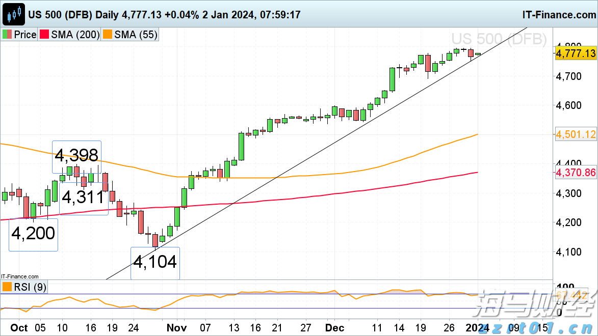 朱会东到重点企业走访慰问