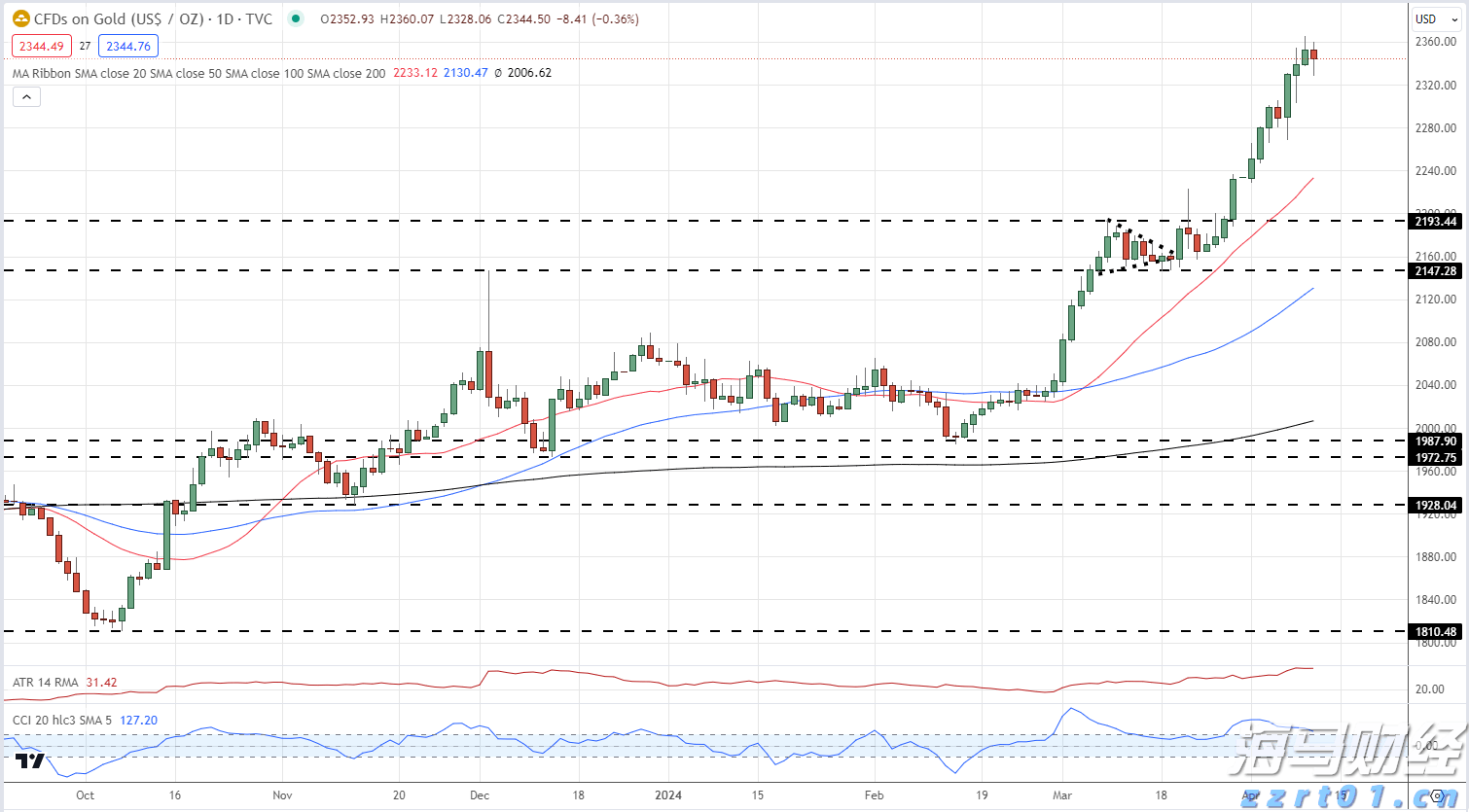 乌兹别克斯坦副总理:携手中国共建互联互通新格局