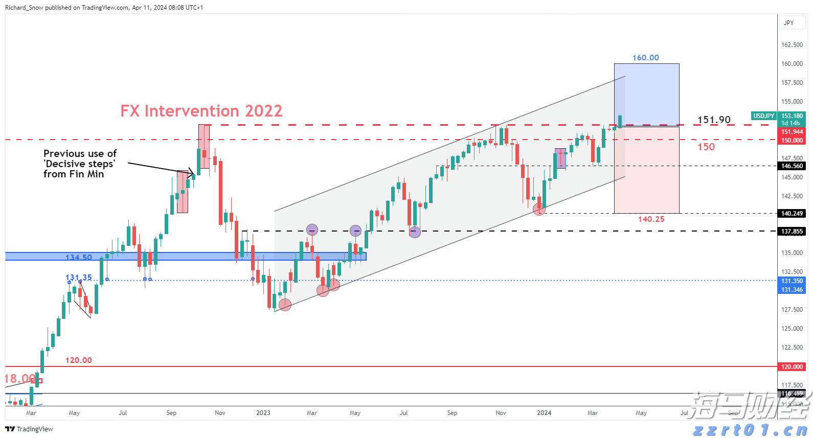 我市全力推进春季水利建设