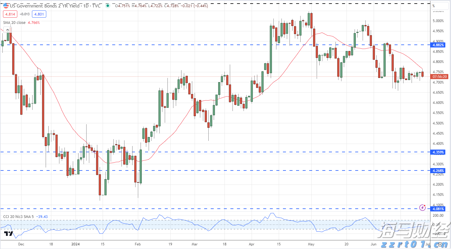 美股创新高背后的潜在风险!Verdence首席投资官警告市场过于乐观,回调风险增加