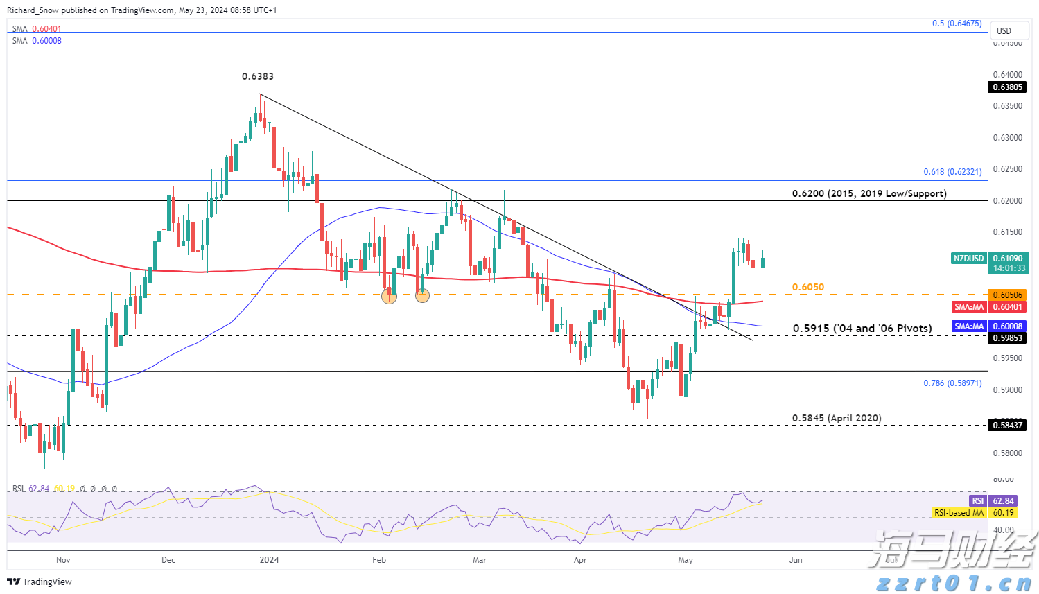 全区医疗保障基金监管集中宣传月活动在我市启动