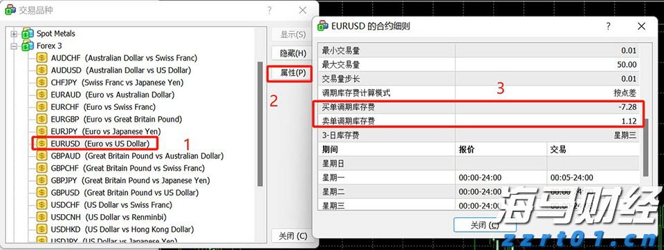 如何应对弱美元:是抛售美元资产,还是对冲美元汇率?