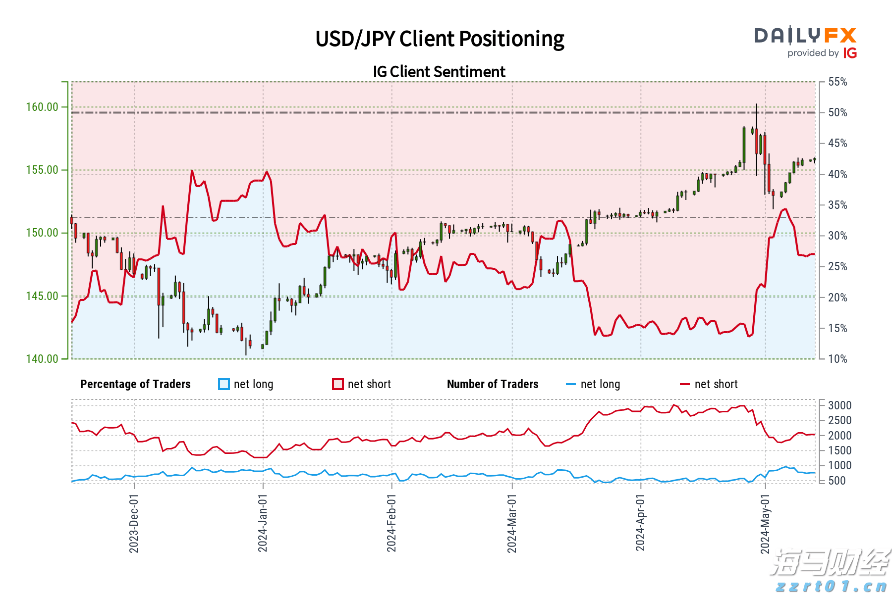 市领导调研涉重金属环境安全隐患排查整治工作