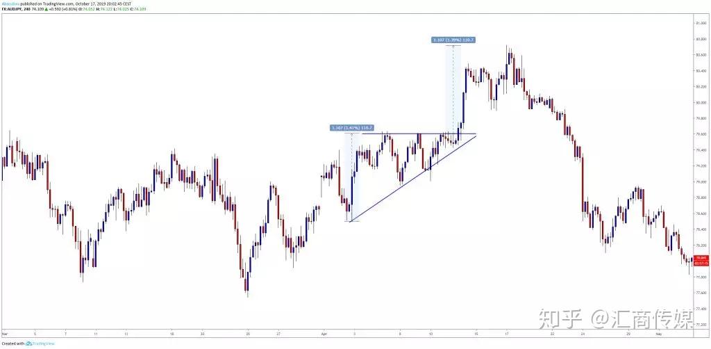 广湛高铁佛山段轨道工程取得关键进展