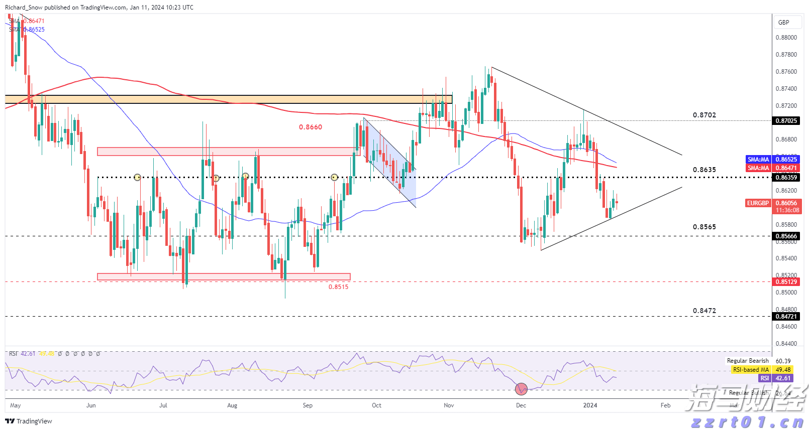 中指研究院:2025年1-7月TOP100房企销售额同比下降13.3%