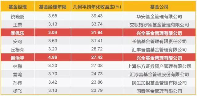 市场预期特朗普可能任命“鸽派”美联储主席 美债期权出现看涨趋势