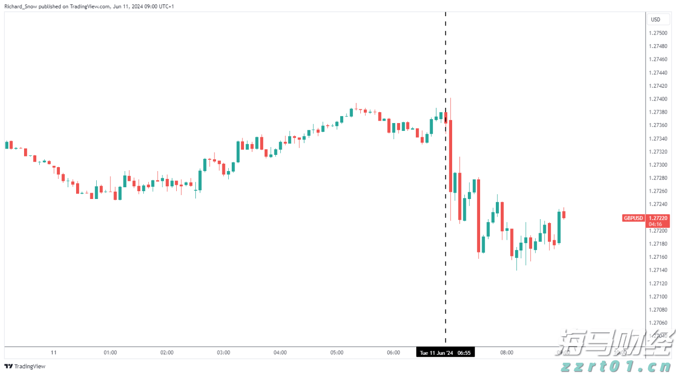 A股午评 | 沪指半日涨0.12% 芯片赛道崛起 医疗器械概念走强