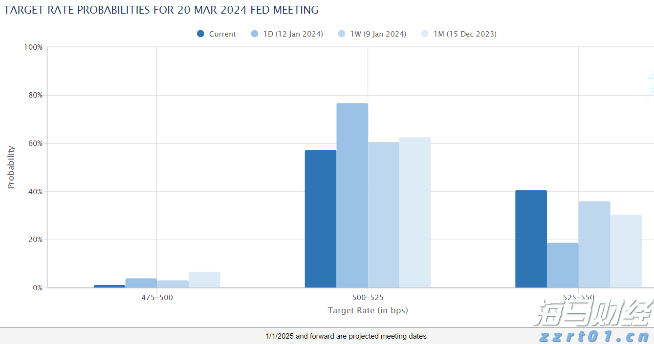 中金:被动外资流入中国大幅增加 主动基金配置持续低配
