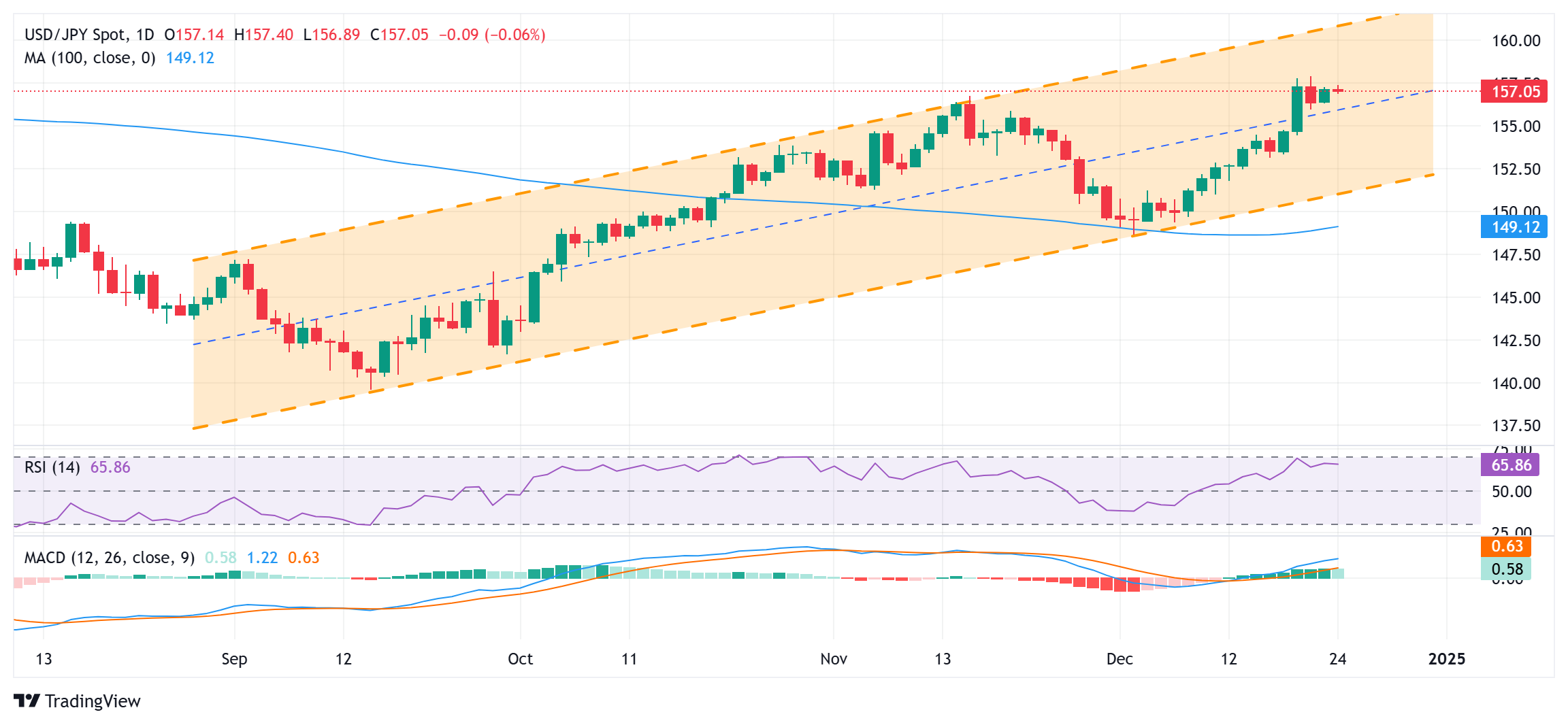 “AI热潮”推动软银股价创历史新高,飙升13%