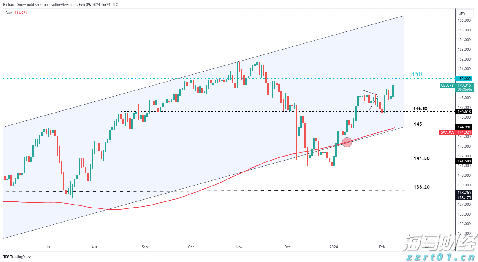 高盛看好Liberty Formula One(FWONA.US):增长与降债预示着60亿美元的股东回报潜力