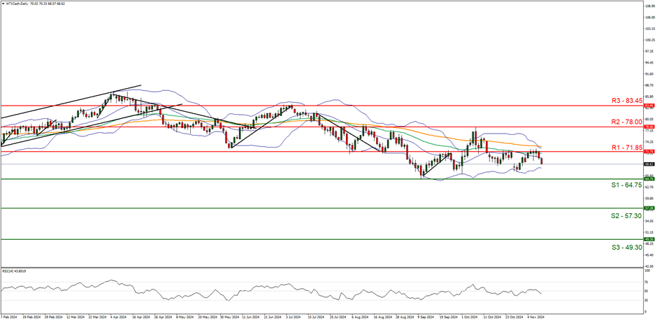 我市一季度住房消费提取稳定增长
