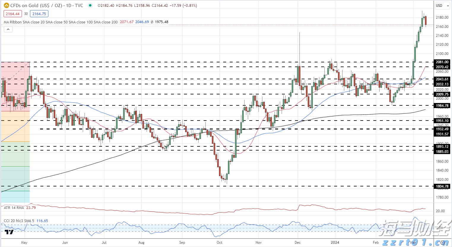 3600元育儿补贴刺激母婴消费市场:奶粉、托育、辅助生殖等领域的主要受益者
