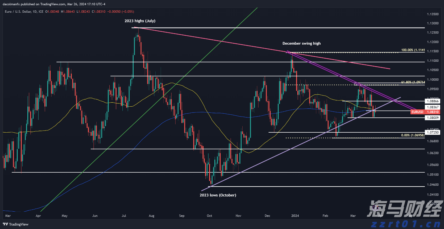 美股动态|陆控(LU.US)上涨5.68% 四天累计涨近20%