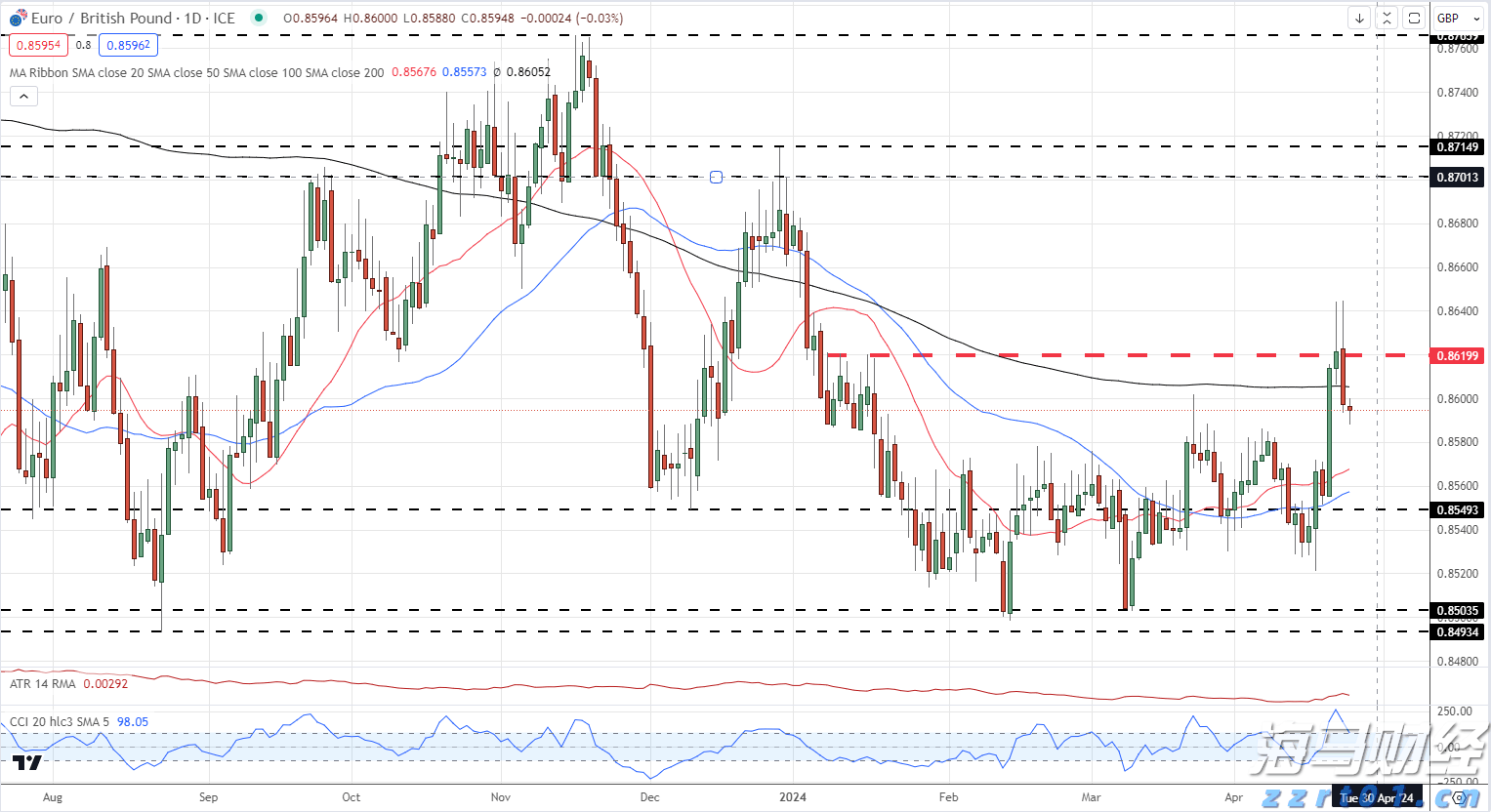 医疗科技公司Shoulder Innovations Inc(SI.US)计划赴美IPO 拟募资1.05亿美元