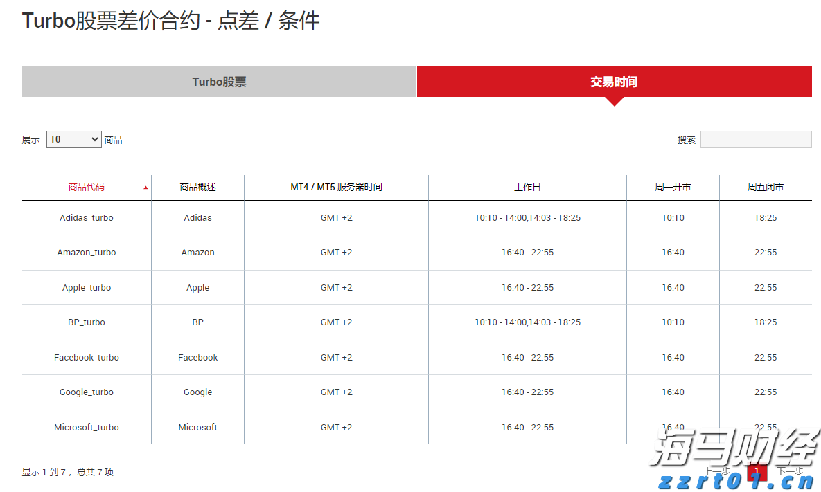 胸腺肿瘤治疗已开启微创治疗新篇章