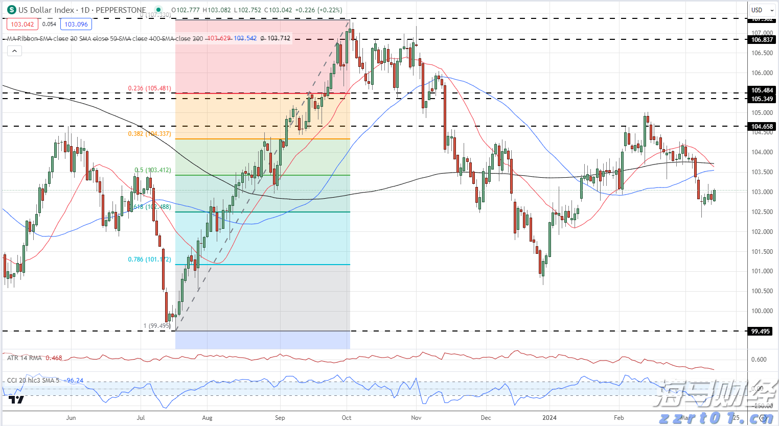 7月外资撤回!印度股市面临财报季与资金流出双重考验