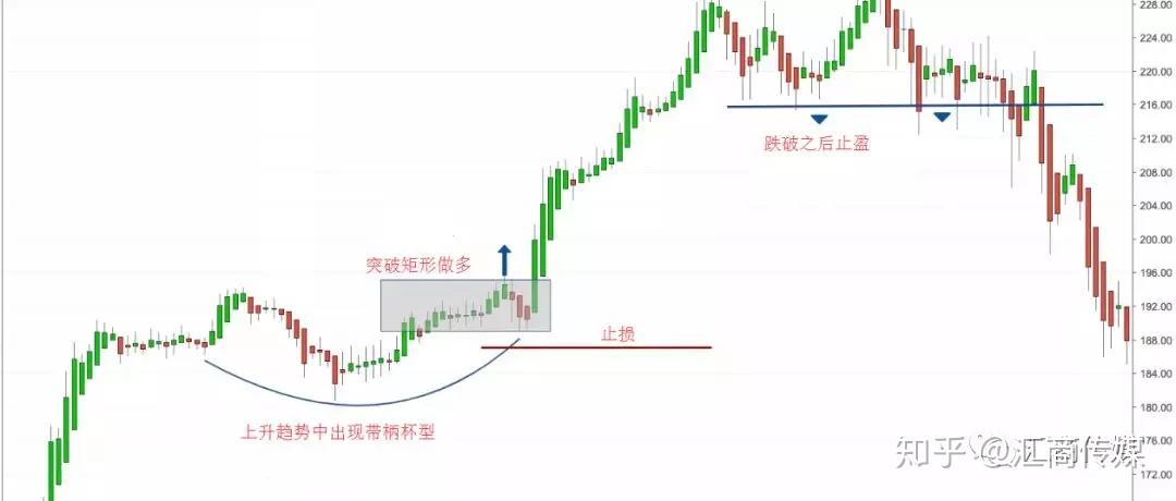 iPhone需求波动显著 瑞银对苹果(AAPL.US)维持“中性”评级