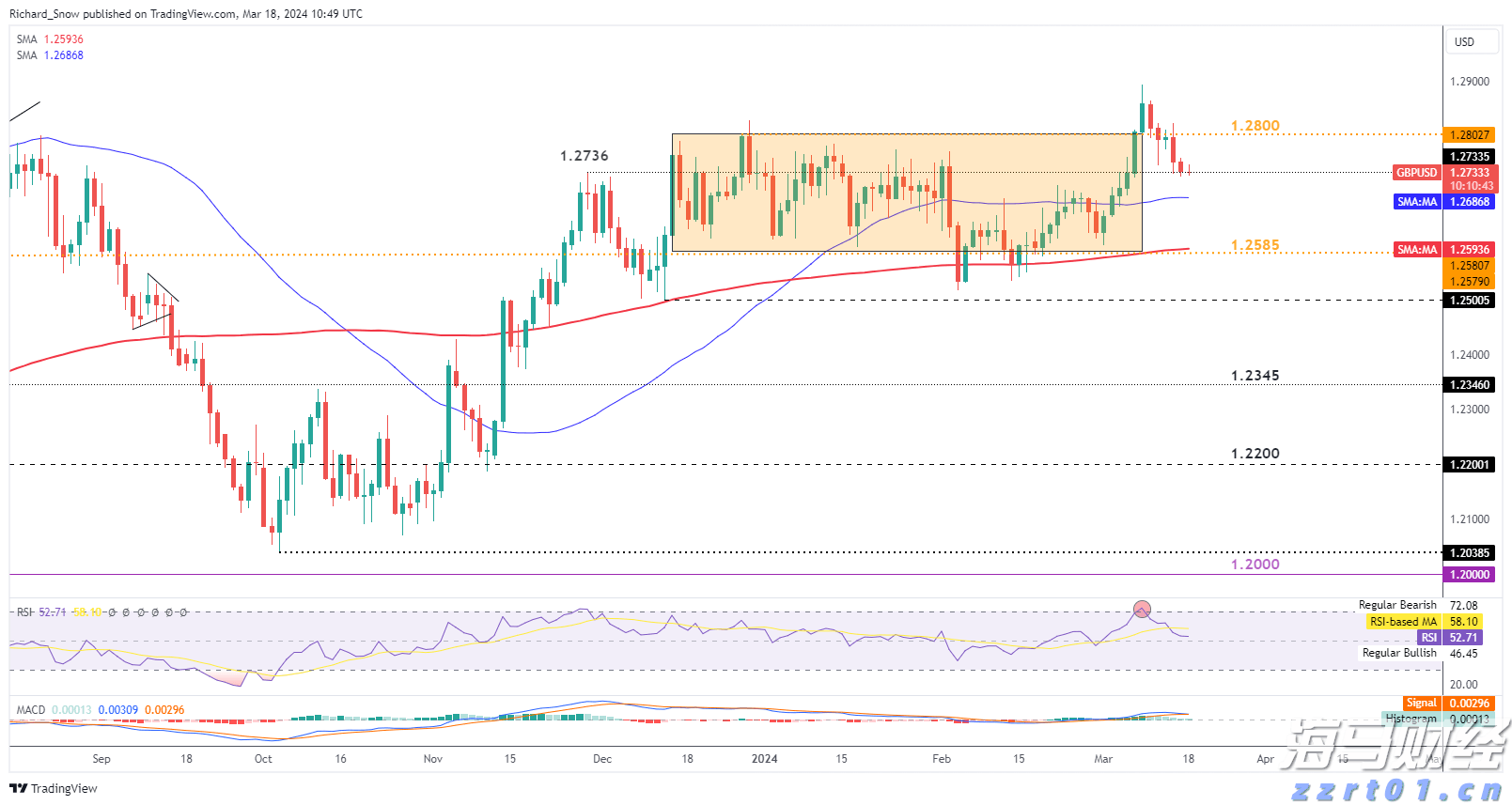 艾伯维(ABBV.US)业绩提升,2025年盈利预期上调