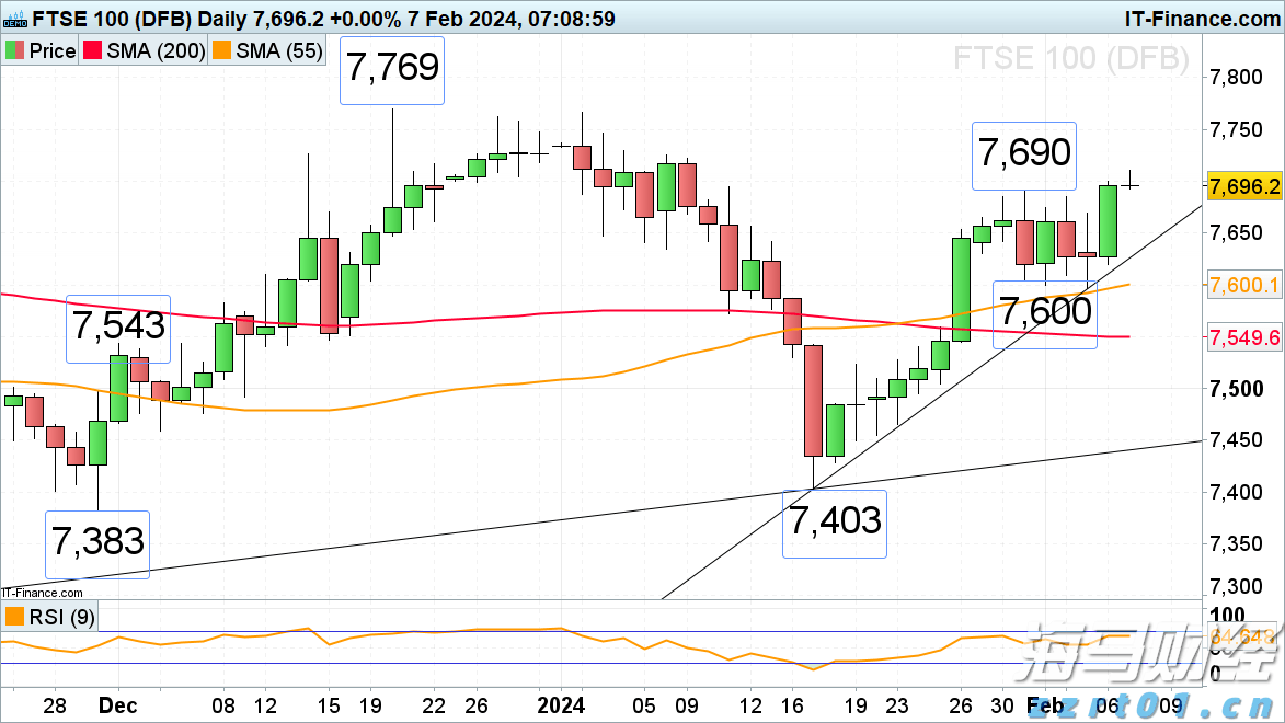 高盛支持 “做多中国”:市场强劲反弹背后的关注要点