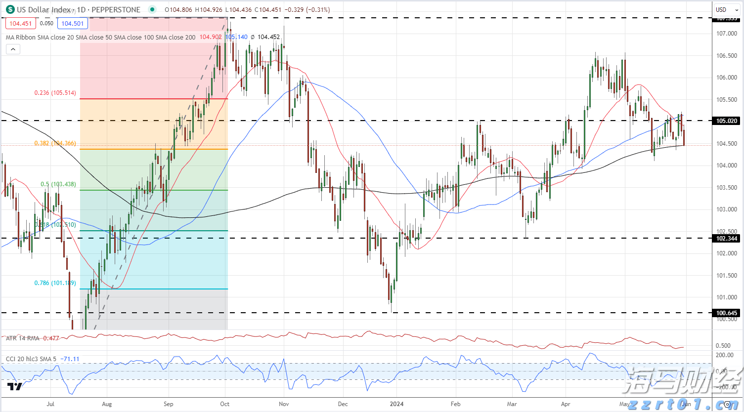 AI热潮推动能源成本飙升!美国最大电网电力费用创161亿美元新高