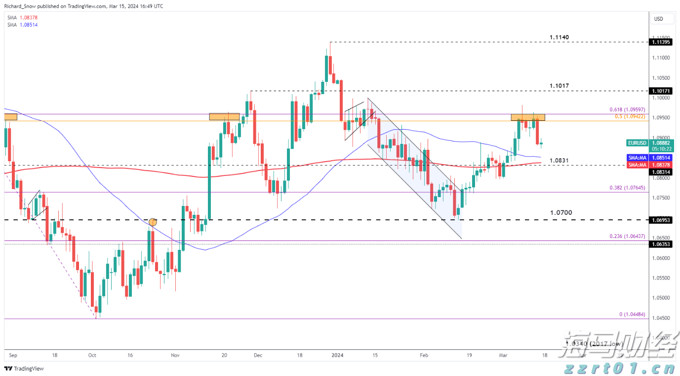 Reddit(RDDT.US)第二季度收入激增78% 创三年来最快增速，广告前景看好后盘股价暴涨