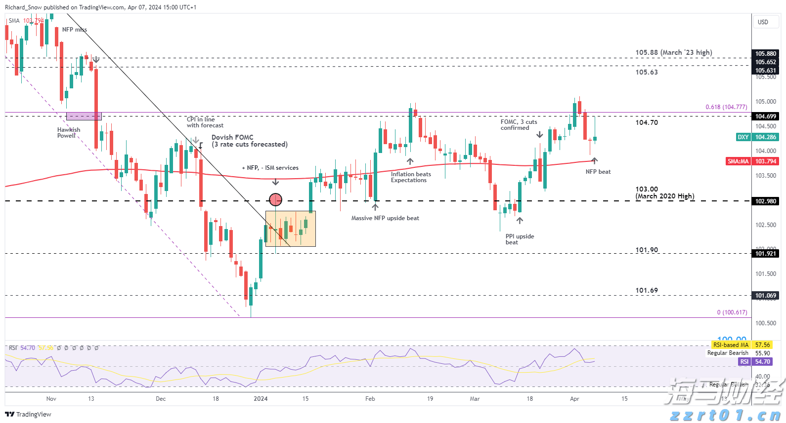 市场关注英国央行缩表信号:QT或将放缓