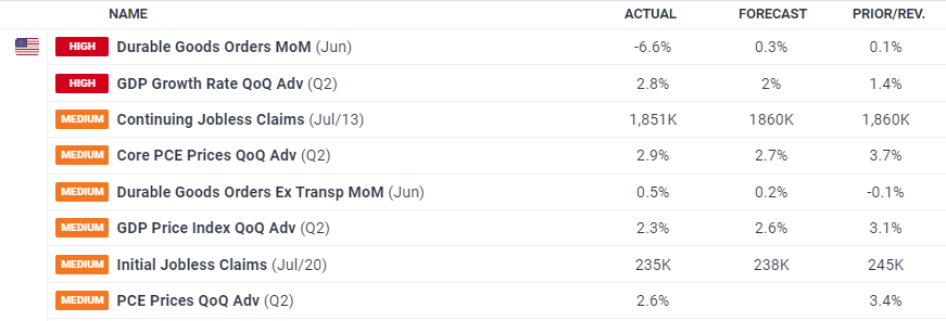 民航局:7月国际航线旅客运输量达到709万人次 创历史新高