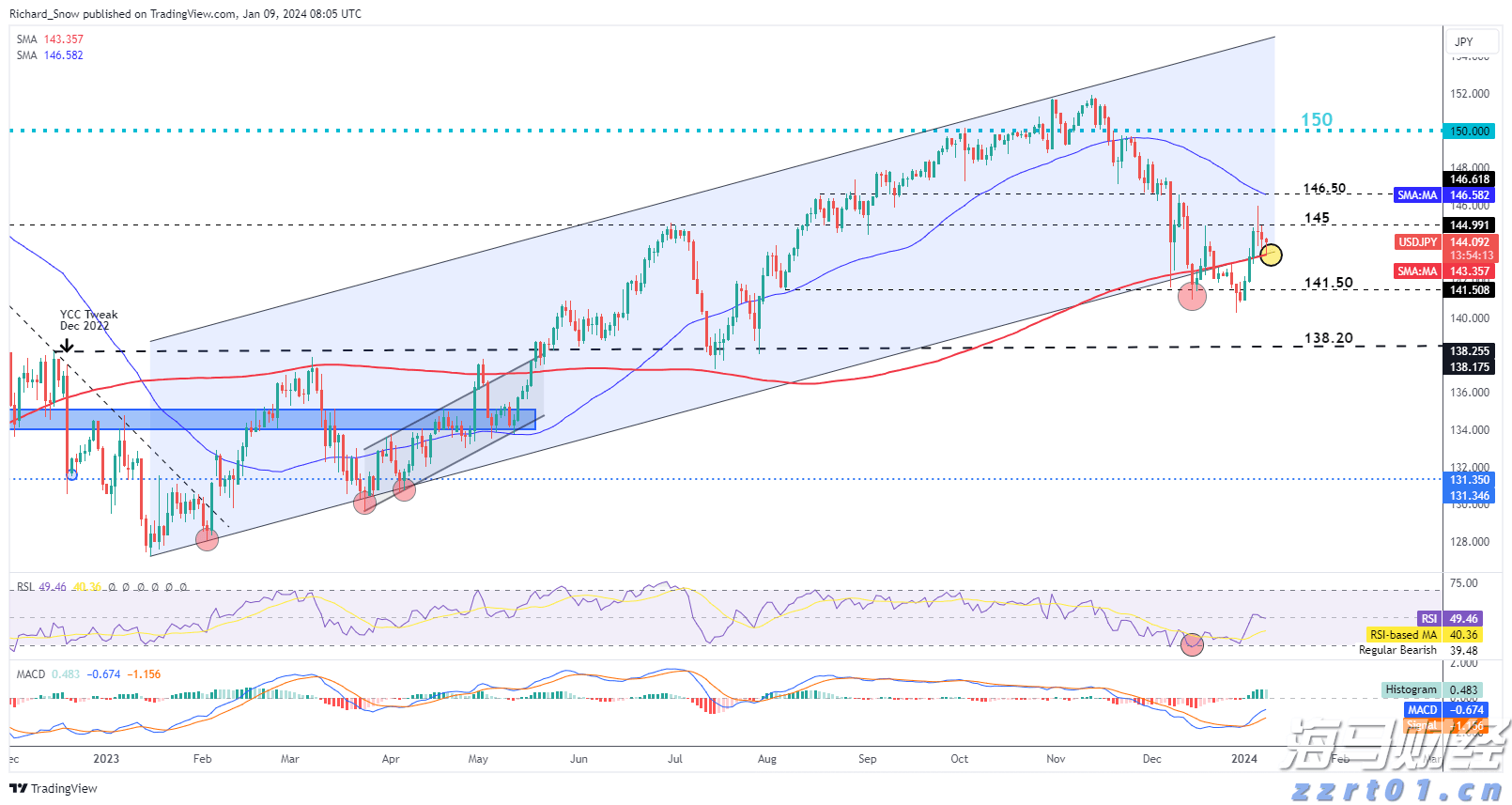 软银在AI投资中获利:Q1净利达29亿美元,超出预期