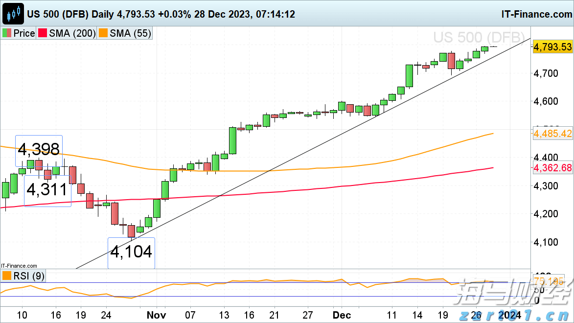 【新春走基层】年关近训“狮”忙