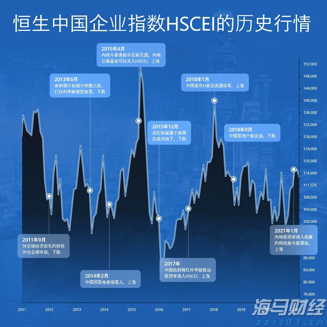 对冲基金以一年最快速抛售美股科技股 转战必需消费品股